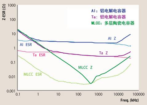 貼片電容