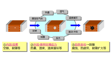 貼片電容