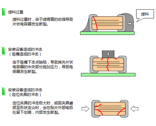 貼片電容